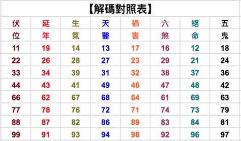 數字吉祥|【數字吉凶馬上測】